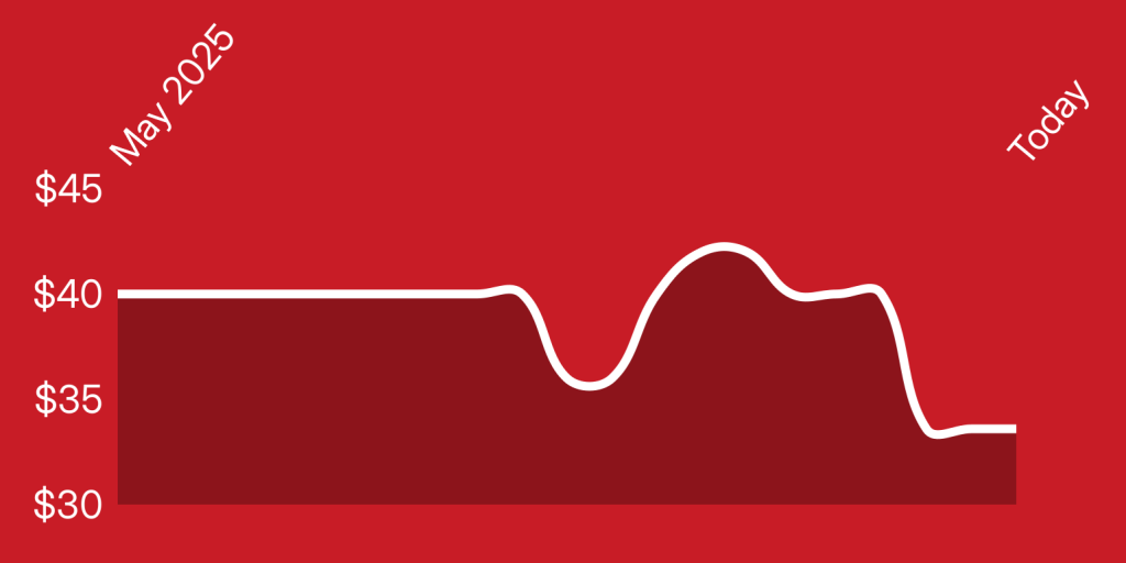 A white line on a red background