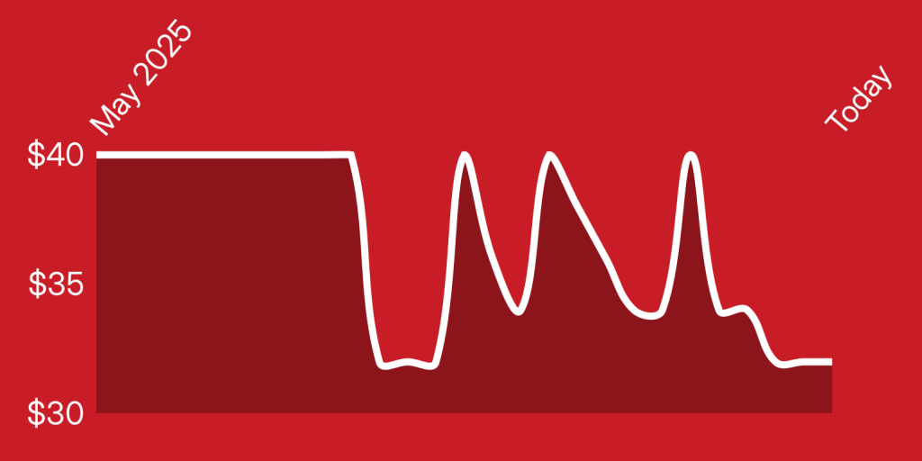 A red background with a line drawn on it