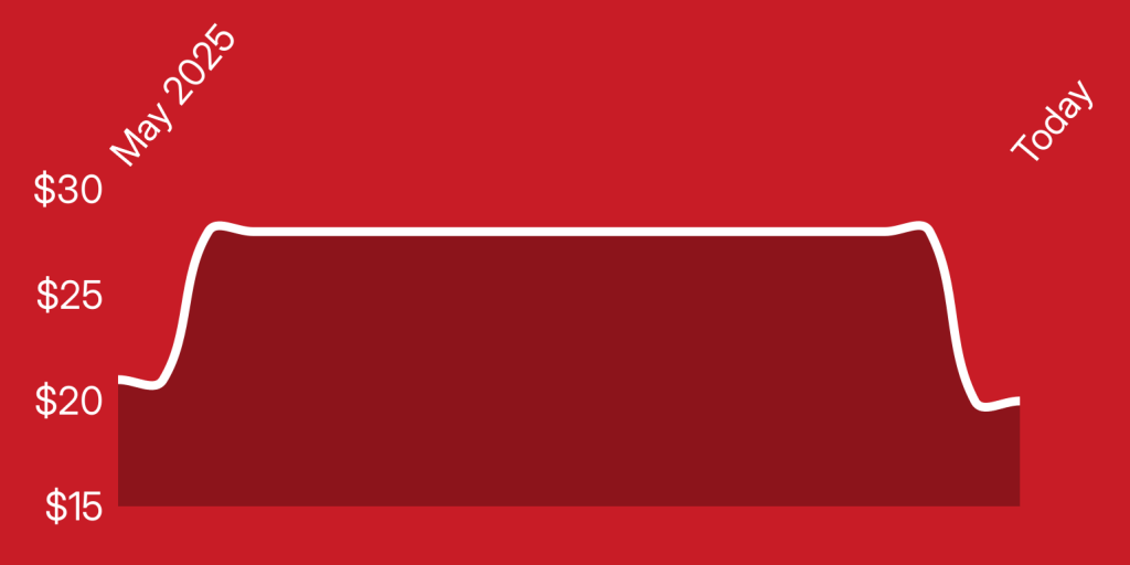 A red and white rectangle