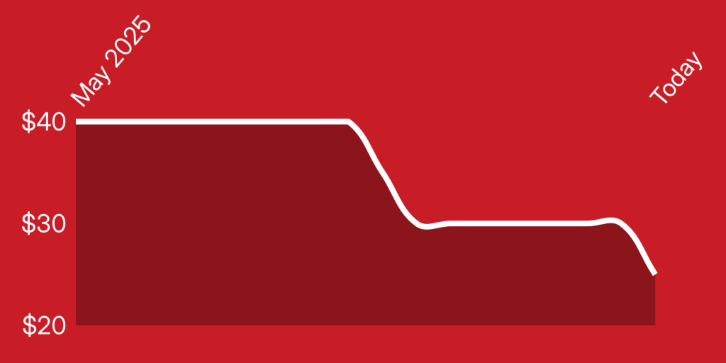 A red background with a line