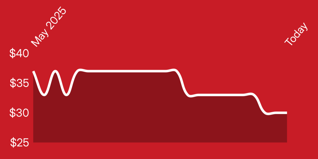 A white line on a red background