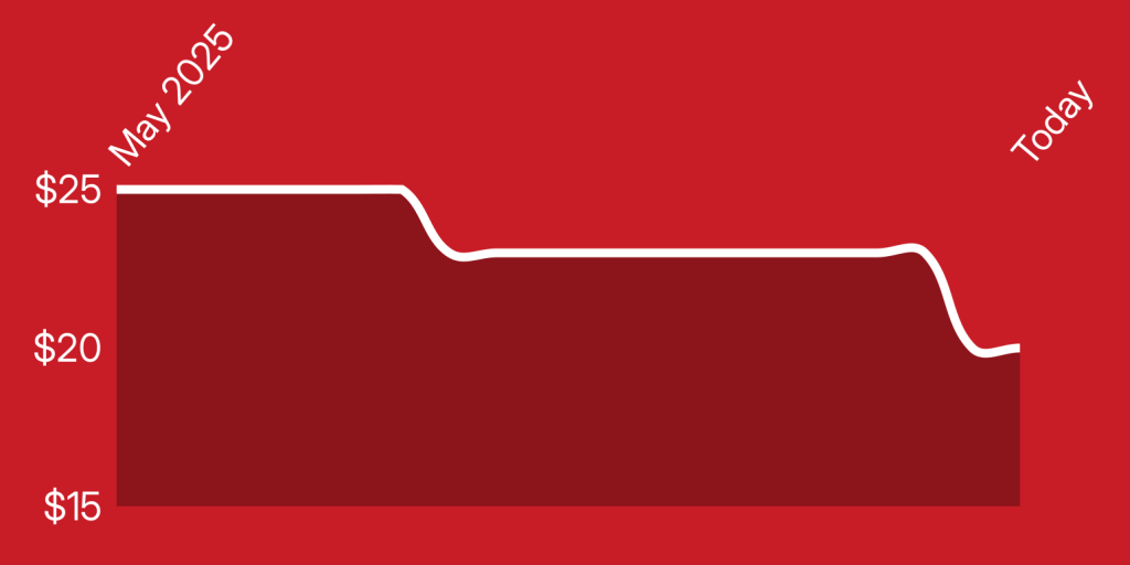 A red and white line