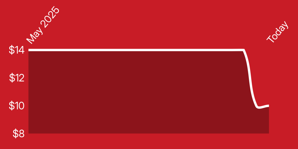 A red and white rectangle