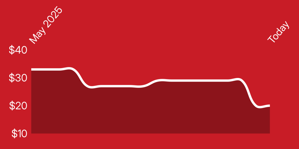 A line of a heart rate