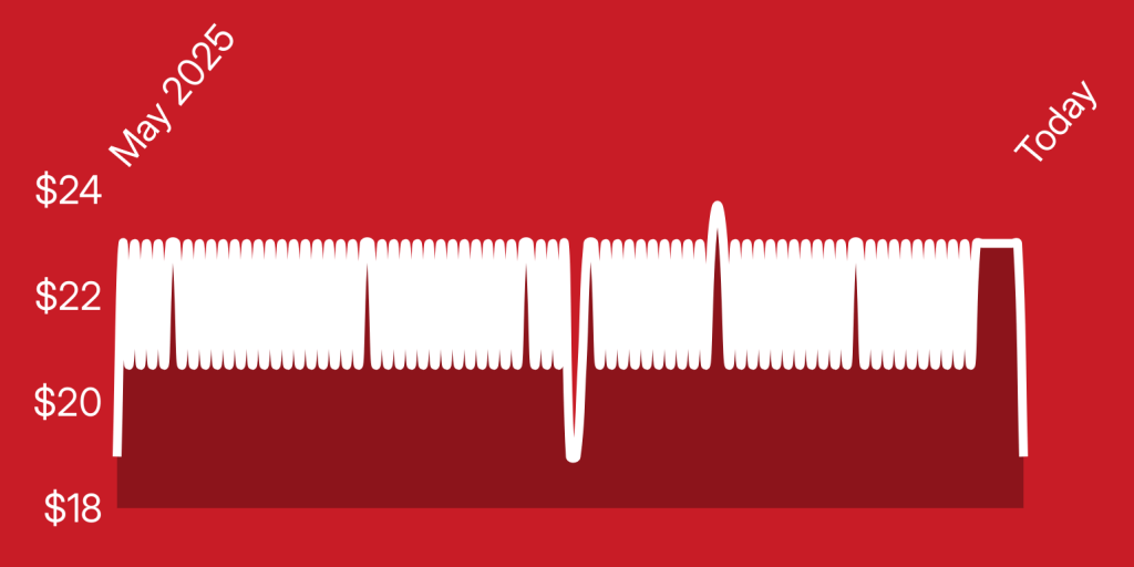 A red background with white lines