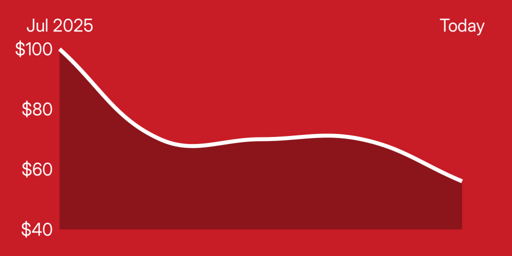 A red and white line