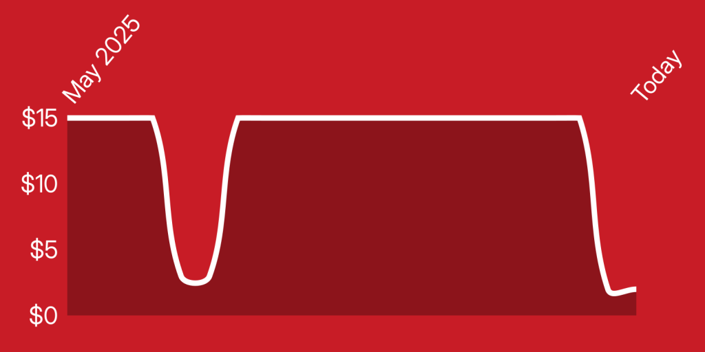 A red background with a white line