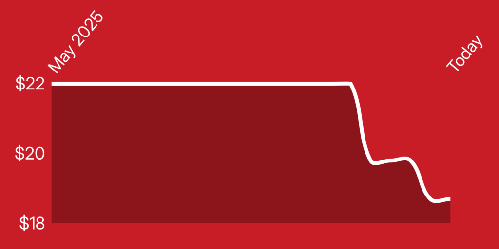 A red and white line