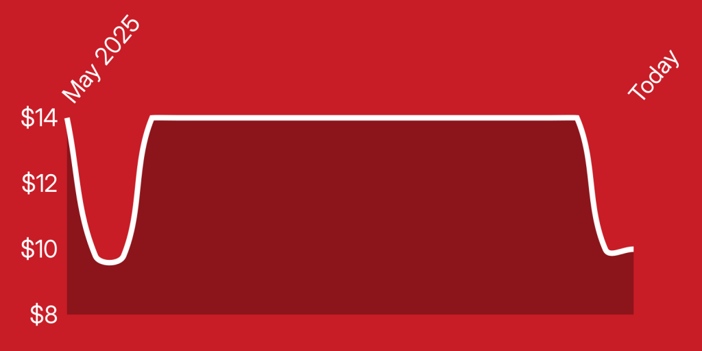 A red and white rectangle