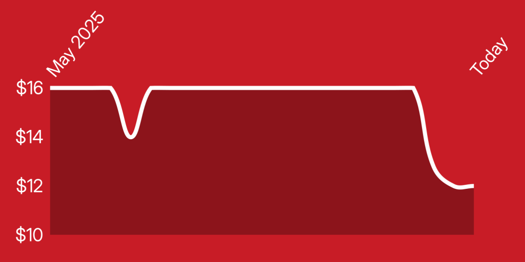 A red background with a white line