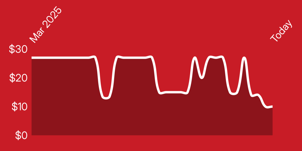 A red background with white lines