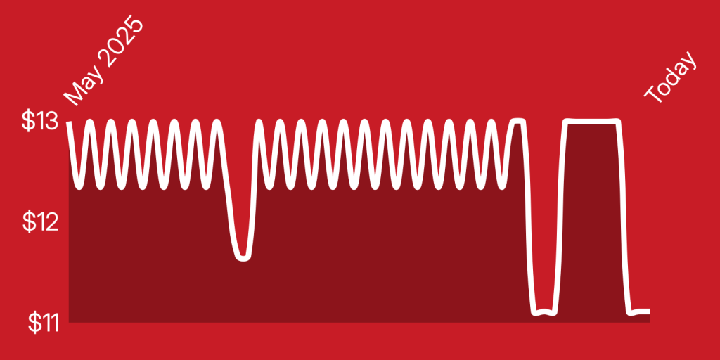 A white line on a red background