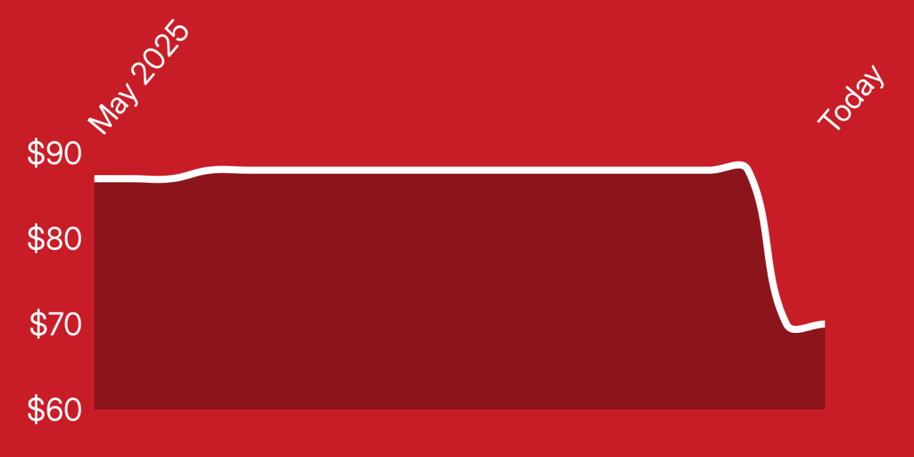 A red rectangular object with white lines