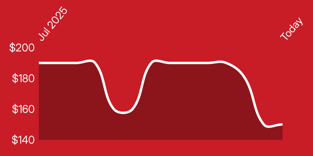 A red background with a line drawn on it