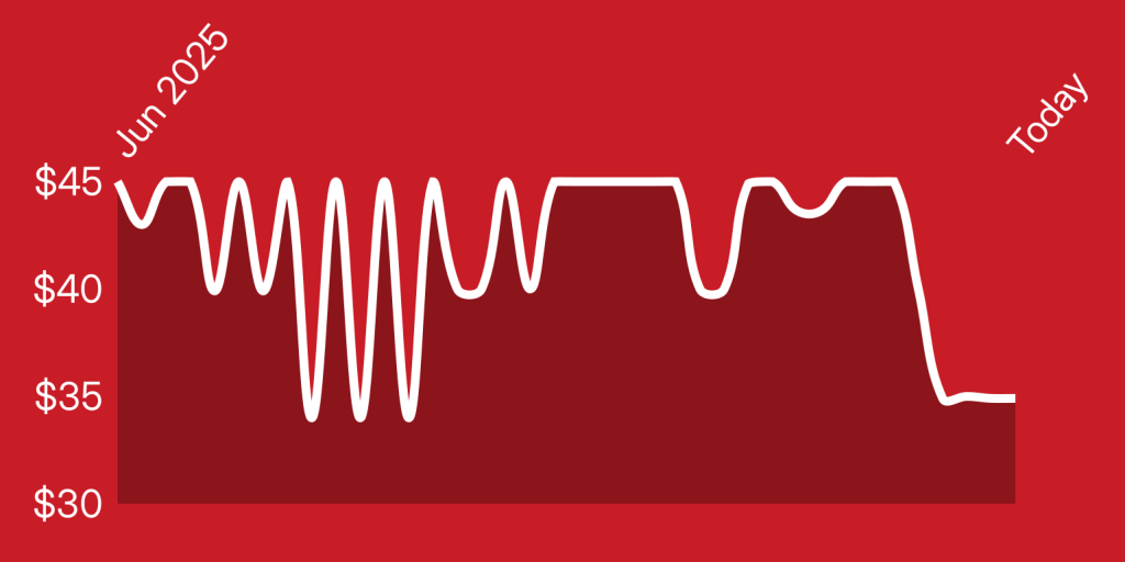 A white line on a red background