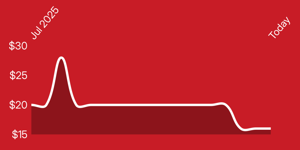 A red background with white lines