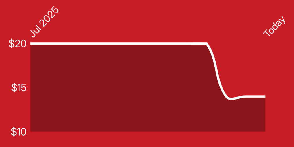 A red and white line