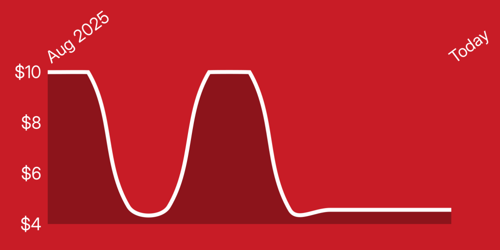 A line drawing of a curve