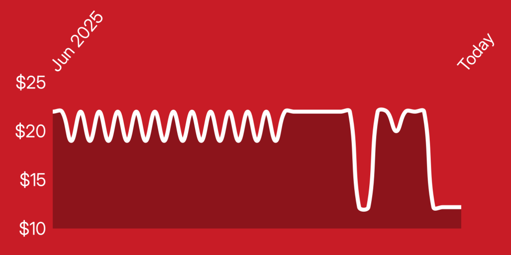 A white line on a red background