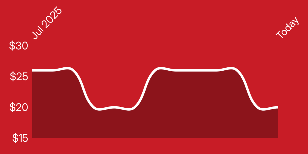 A line drawn on a red background