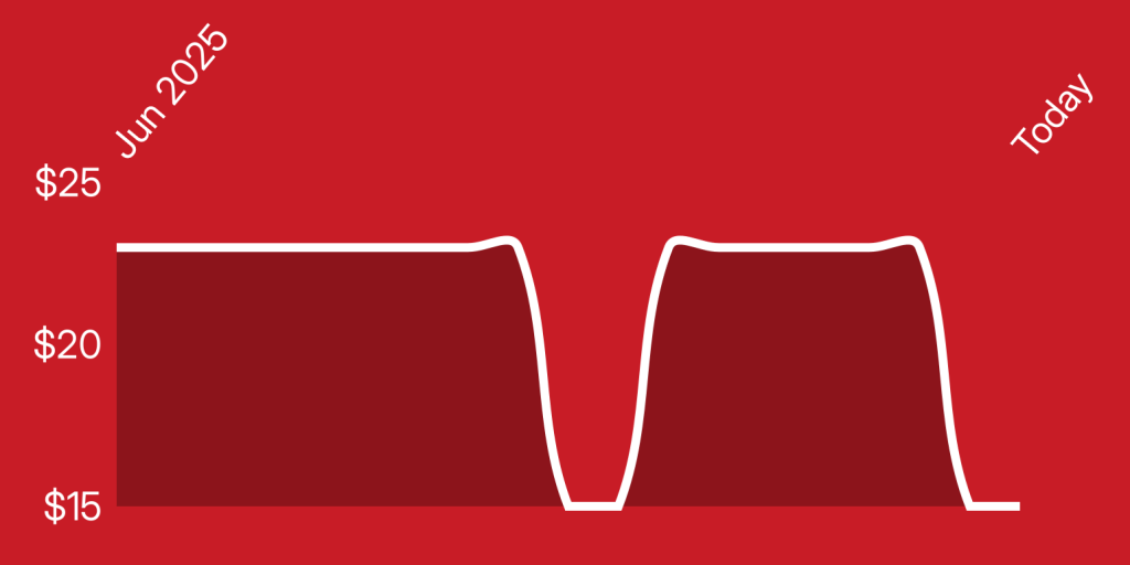 A red background with a white line