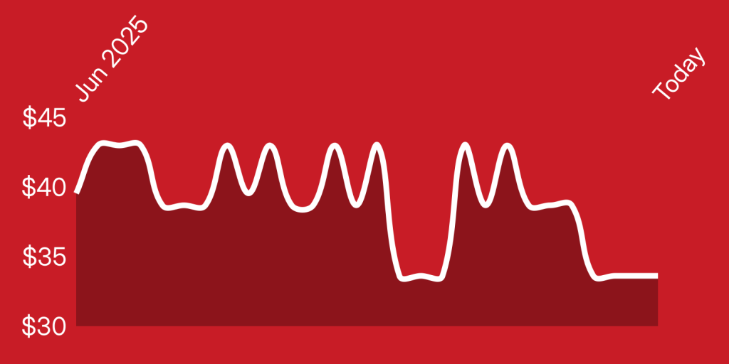 A white line on a red background