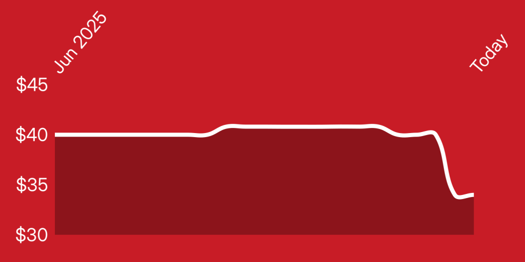 A red background with a line drawn on it