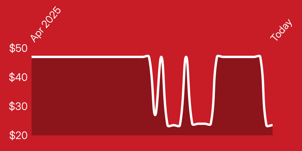 A red background with white lines