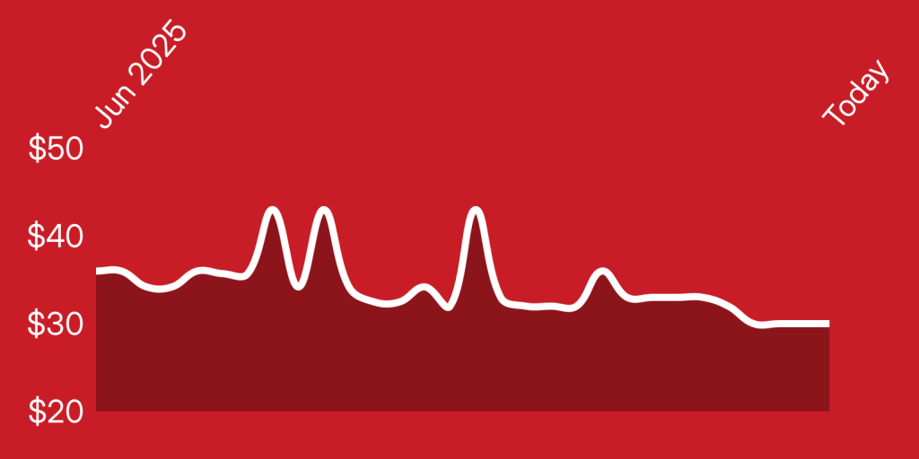 A red background with a line of a pulse
