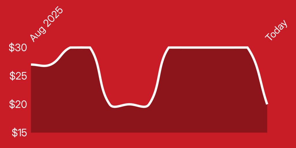 A red background with a line drawn on it