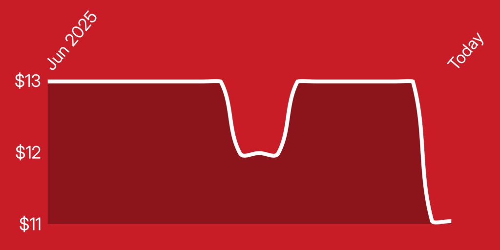A red background with white lines
