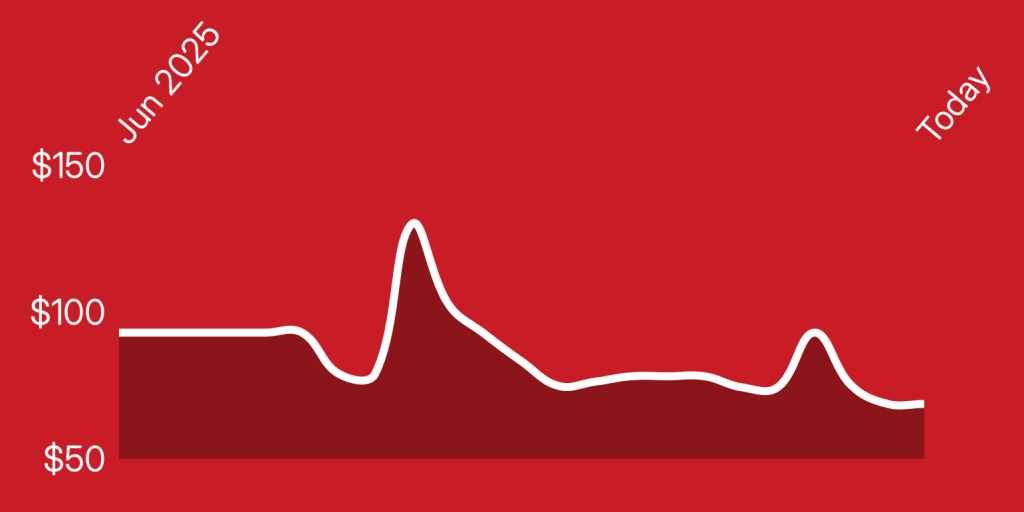 A white line on a red background