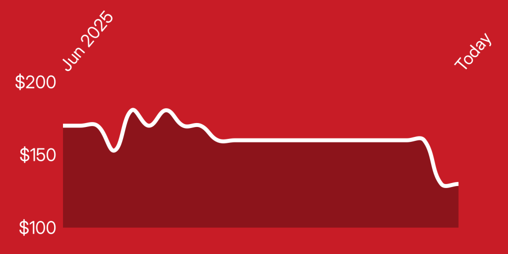 A red background with a line