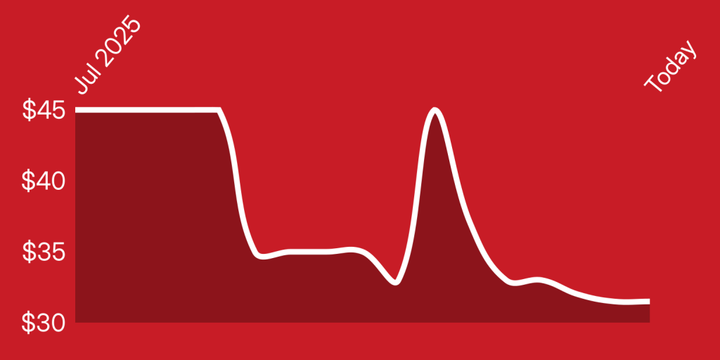 A red line drawing of a graph