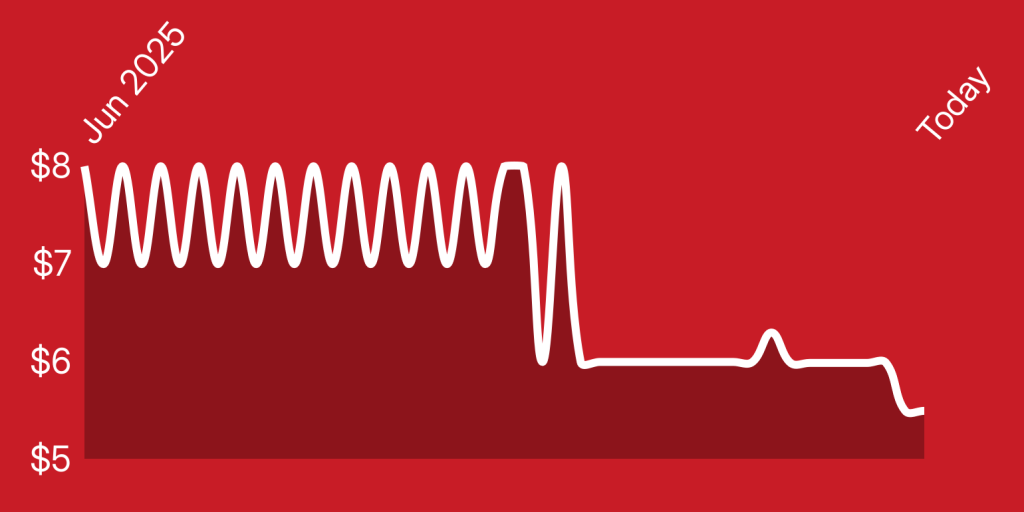 A white line on a red background