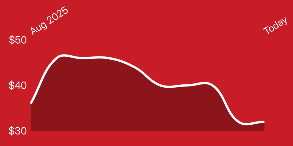 A red graph with a white line