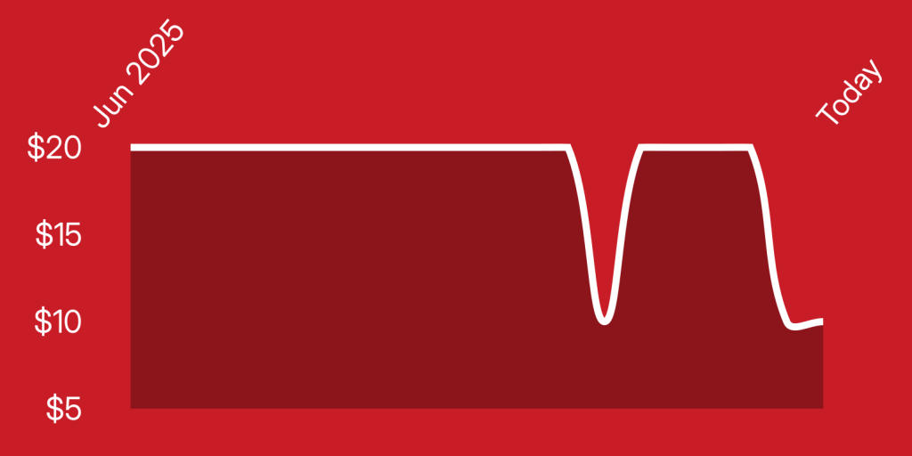 A red background with a white line