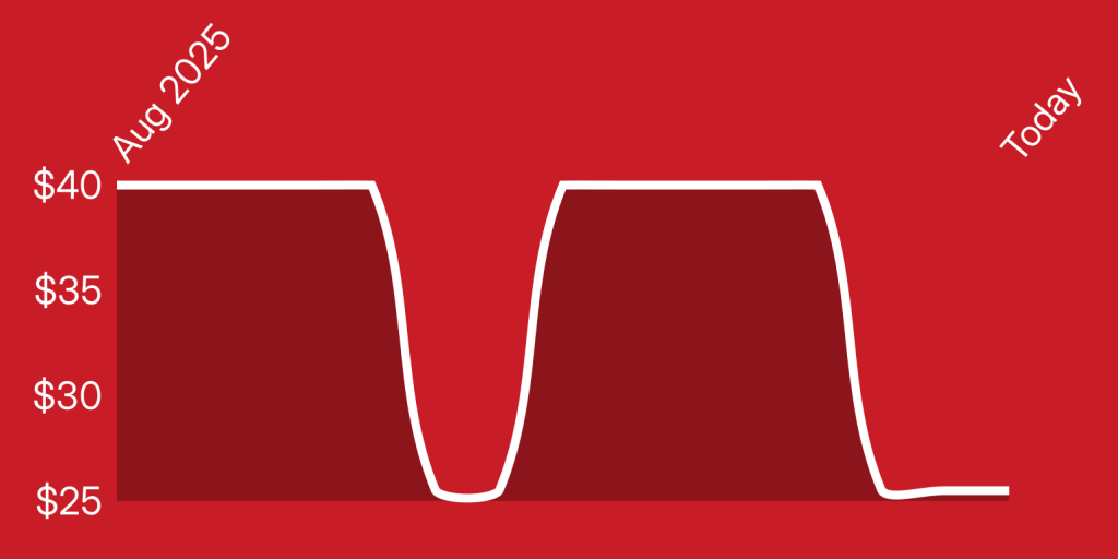 A red background with a white line