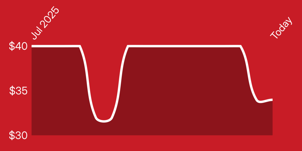 A red and white line