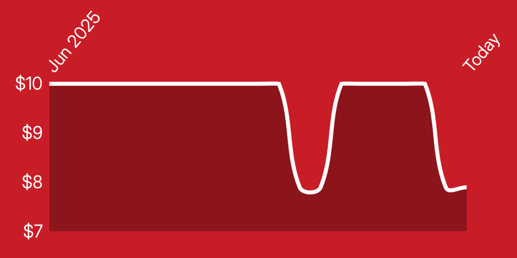 A red background with a line drawn on it