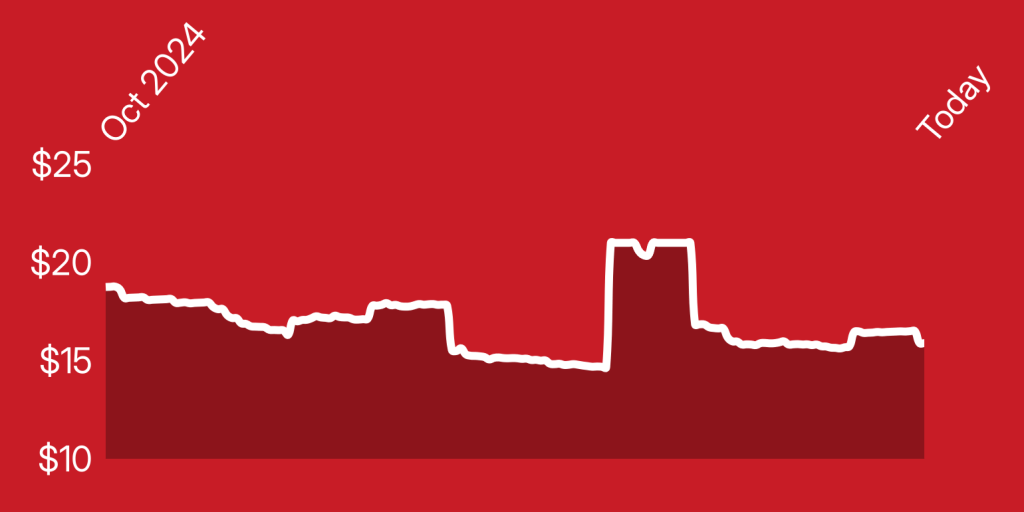 A red background with a white line on it