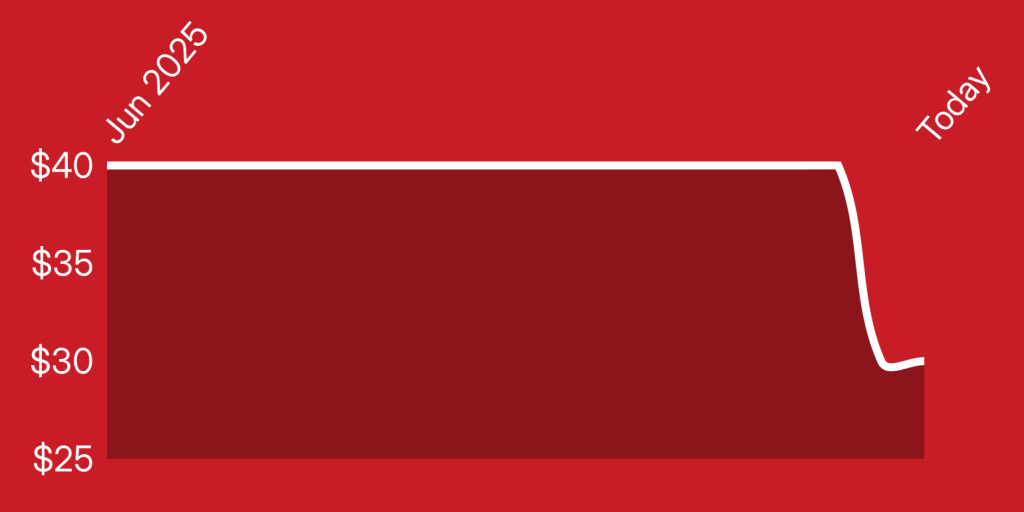 A red rectangle with white lines