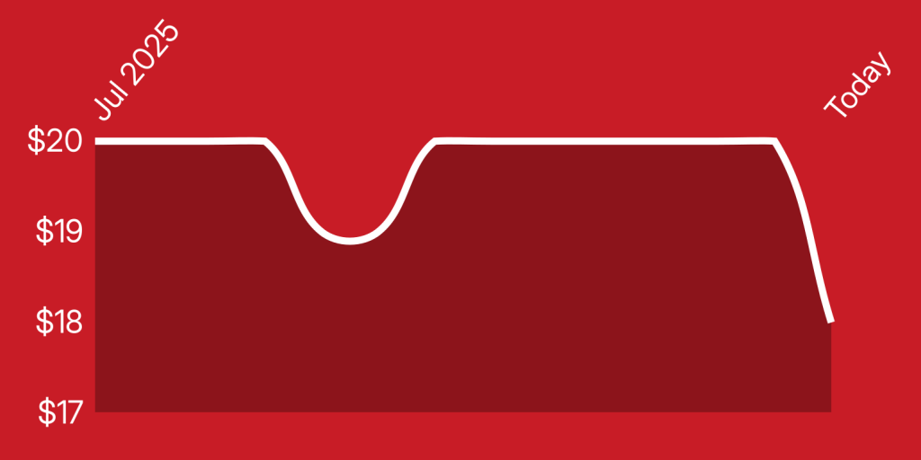 A red and white line