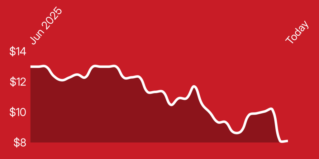 A red graph with a line drawn on it