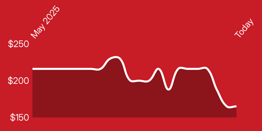 A white line on a red background