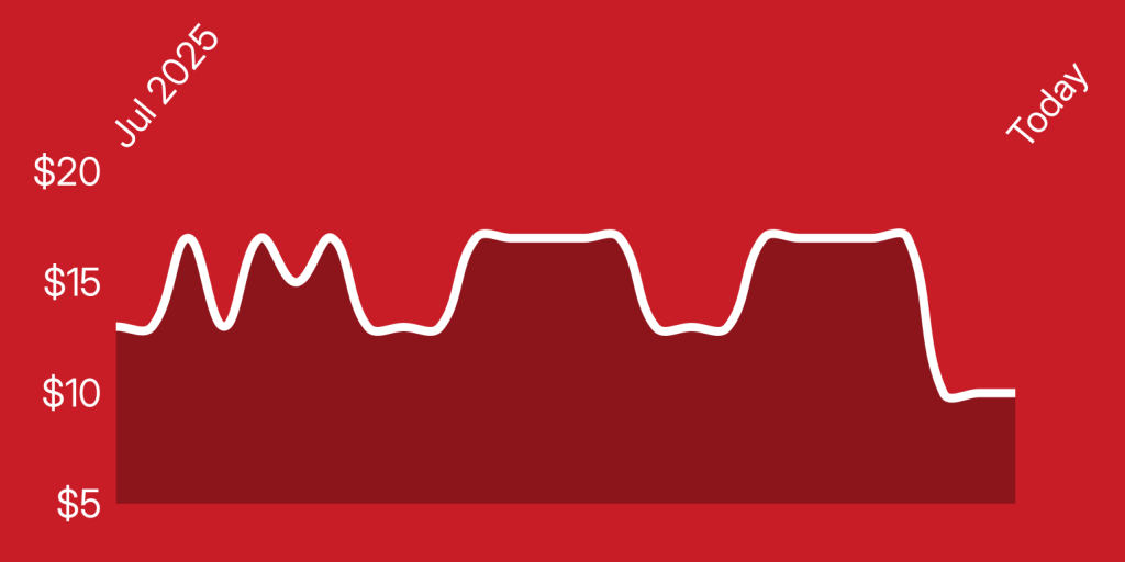 A white line on a red background