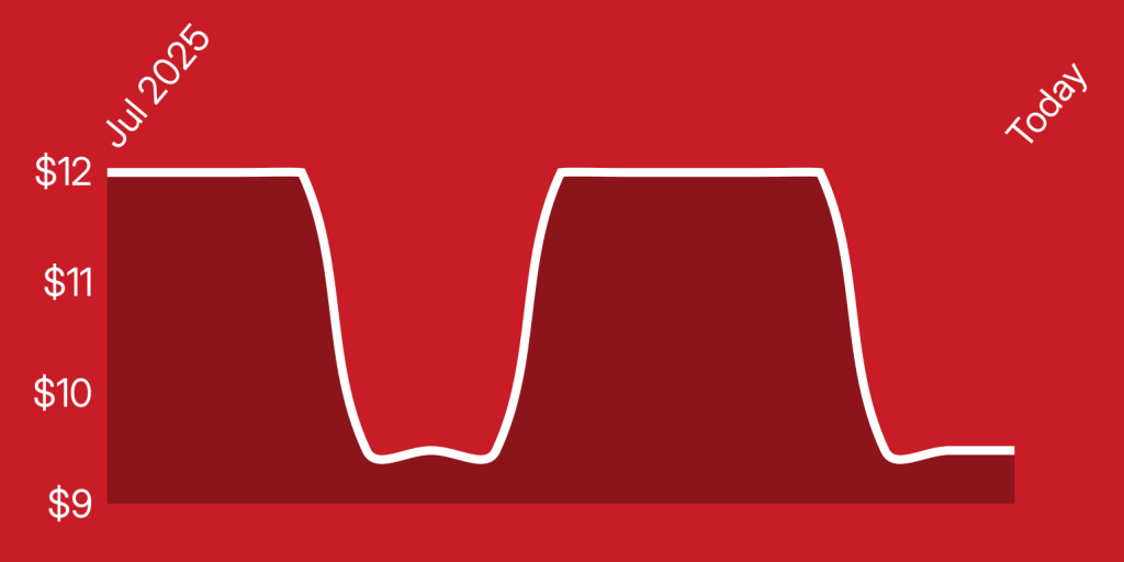A red background with white lines