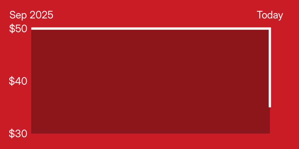 A red rectangle with white lines