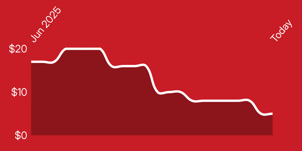 A line drawn on a red background