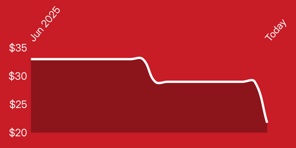 A red rectangle with white lines